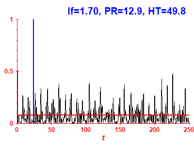 Survival probability